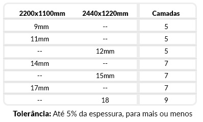 Compensado Plastificado